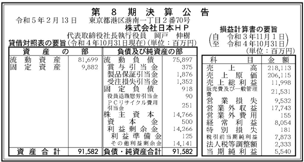 日本HP_決算公告