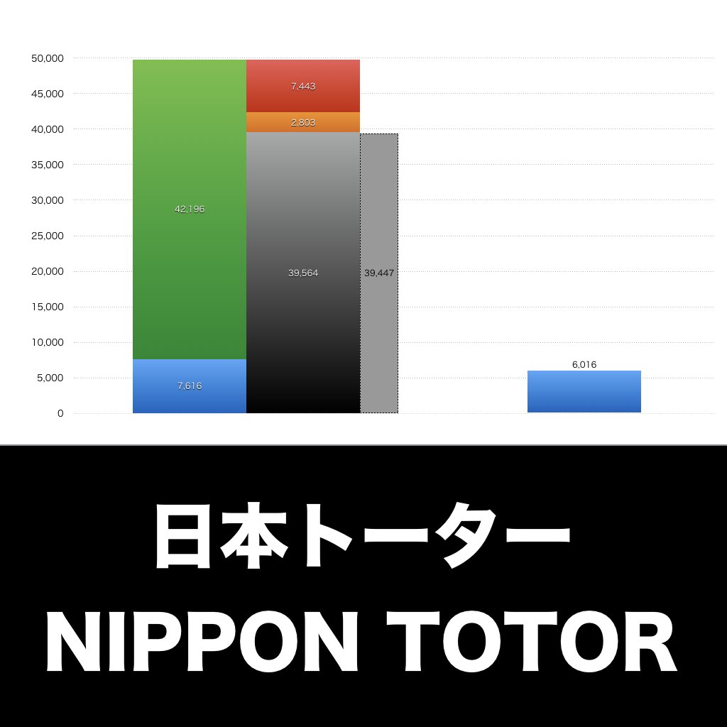 日本トーター_グラフ_決算情報_アイキャッチ