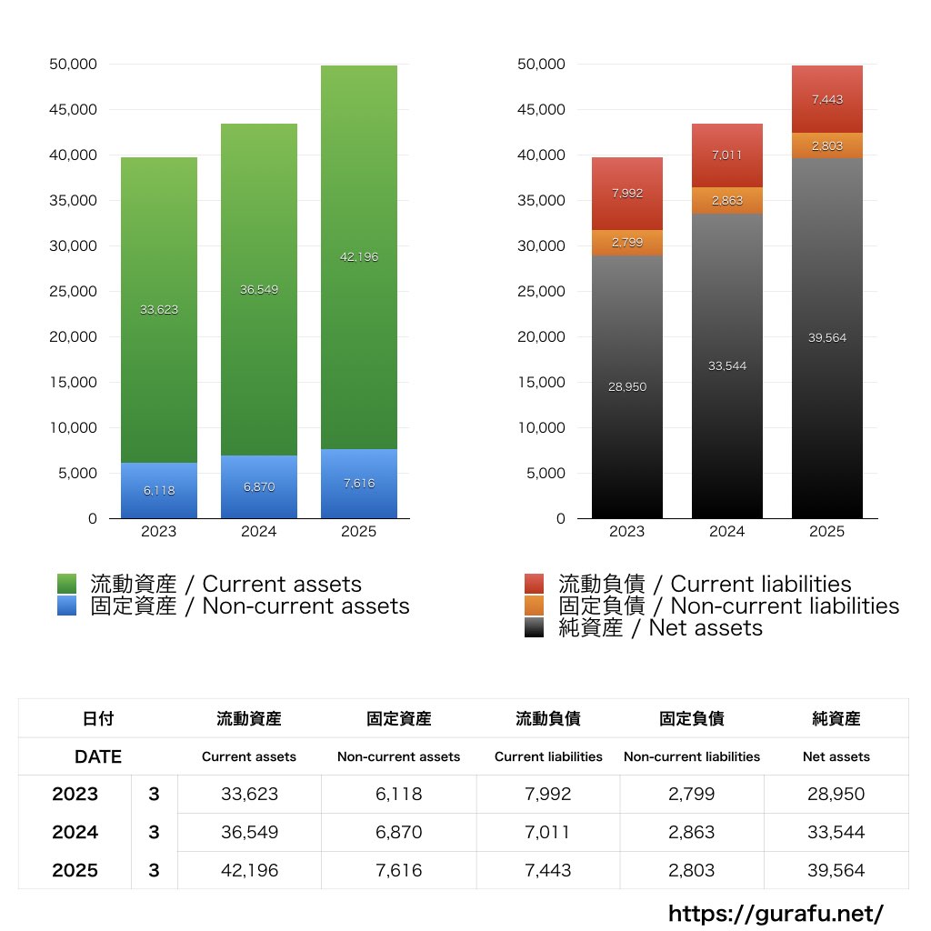 日本トーター_BS_バランスシート_グラフ