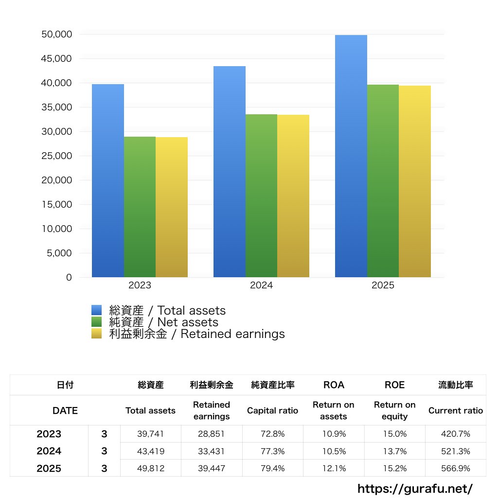 日本トーター_BS_バランスシート_グラフ