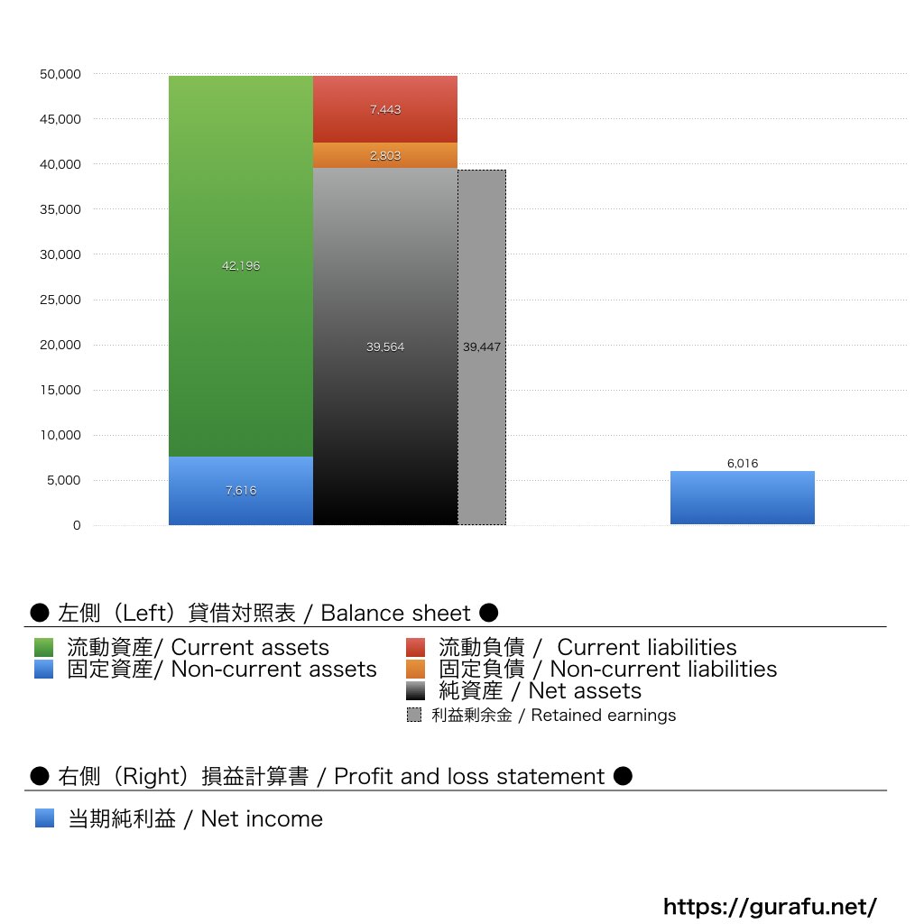 日本トーター_BS_バランスシート_グラフ