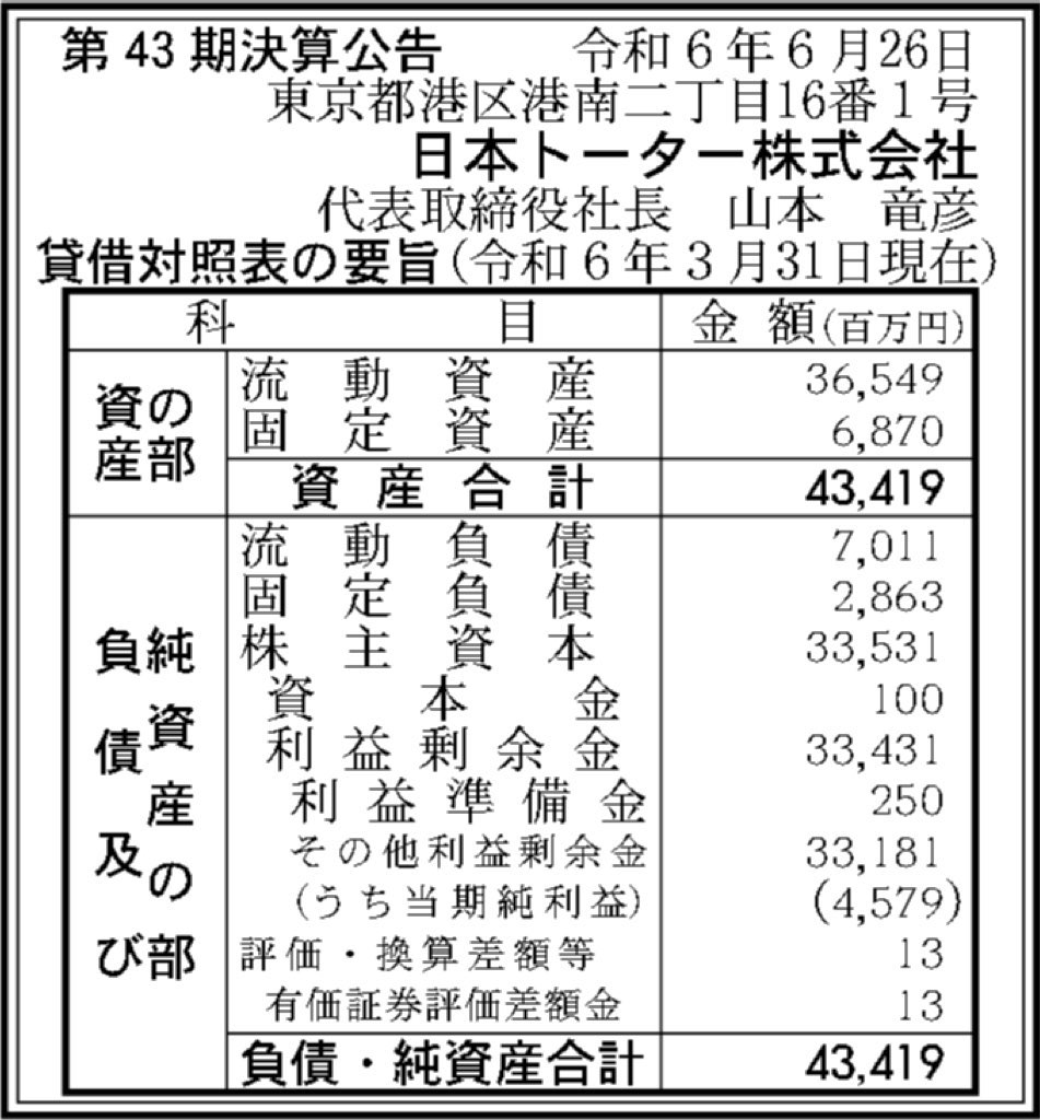 日本トーター_決算公告