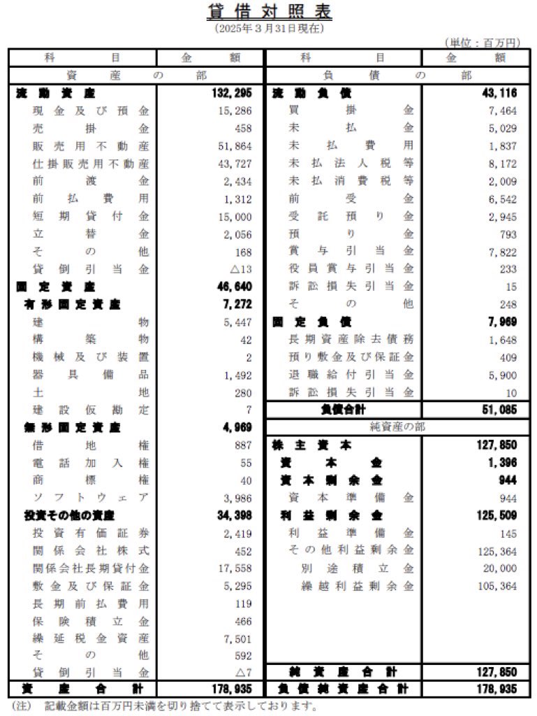 東急リバブル_決算公告