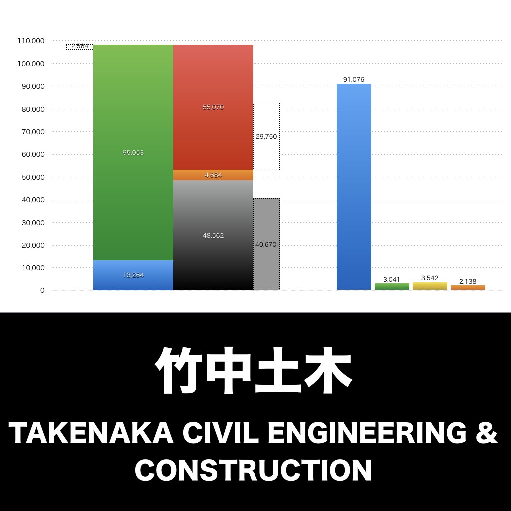 竹中土木_グラフ_決算情報_アイキャッチ