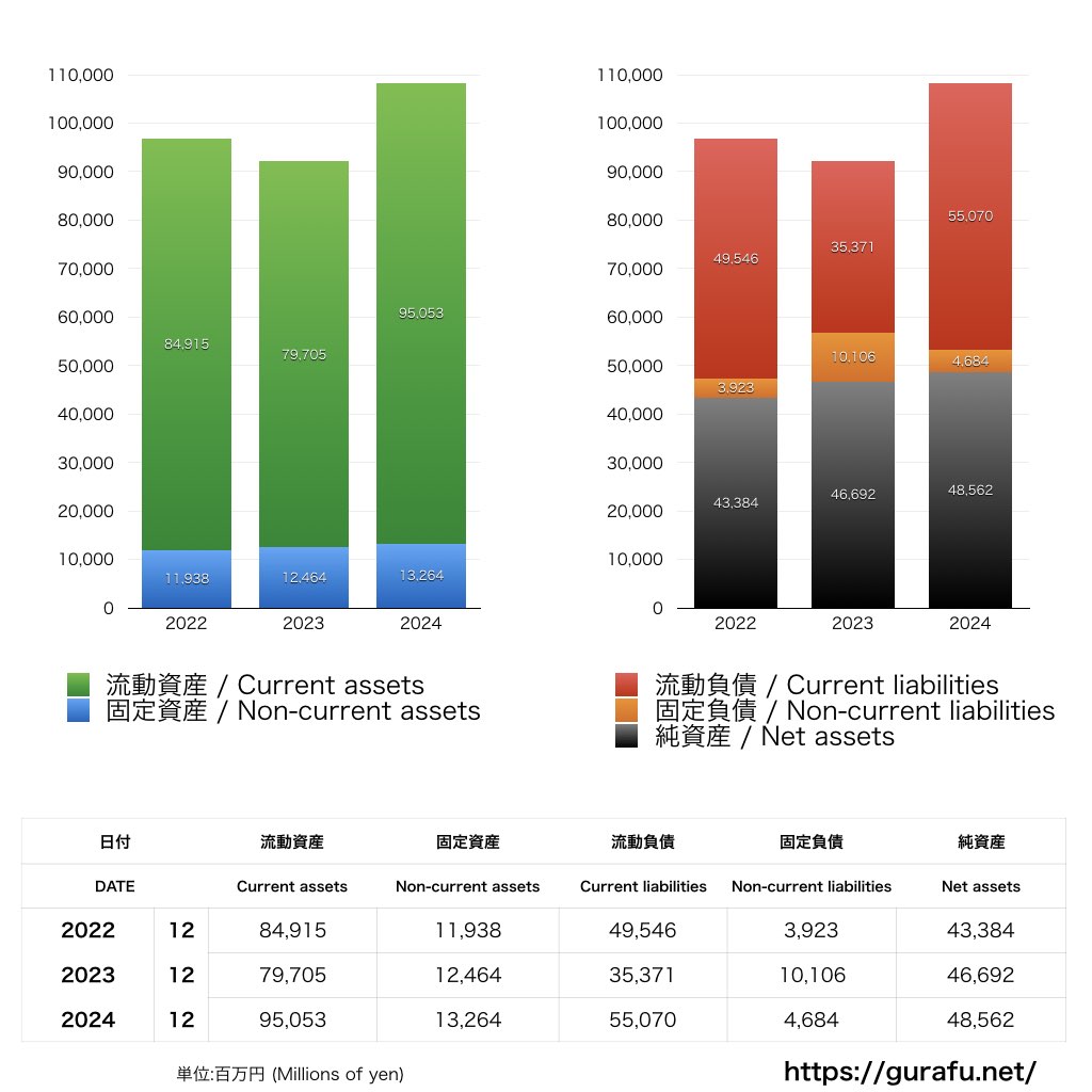竹中土木_BS_バランスシート_グラフ