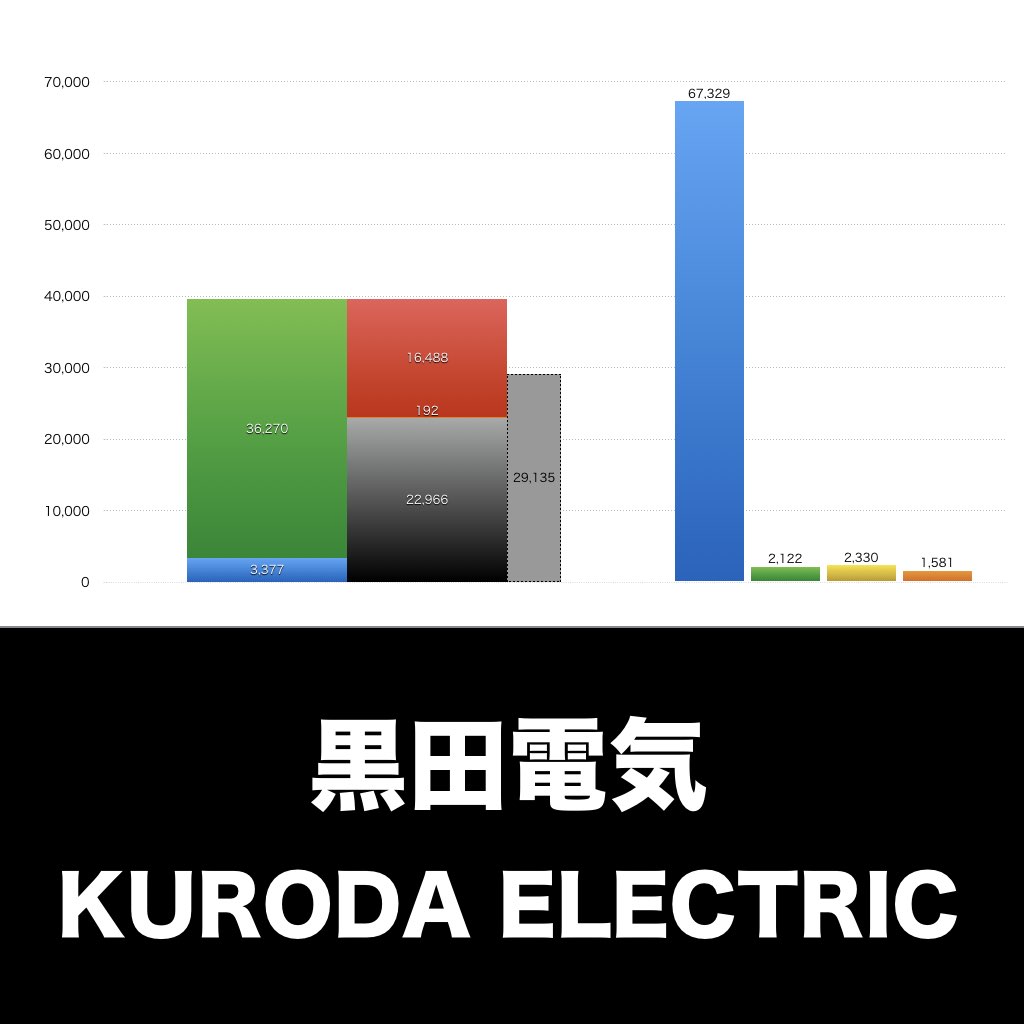 黒田電気_グラフ_決算情報_アイキャッチ
