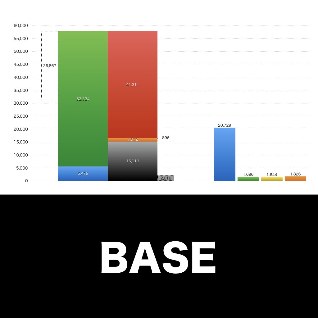 BASE_グラフ_決算情報_アイキャッチ