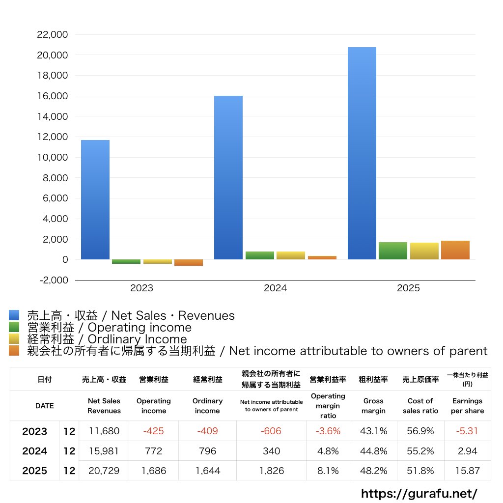 BASE_PL_損益計算書_グラフ