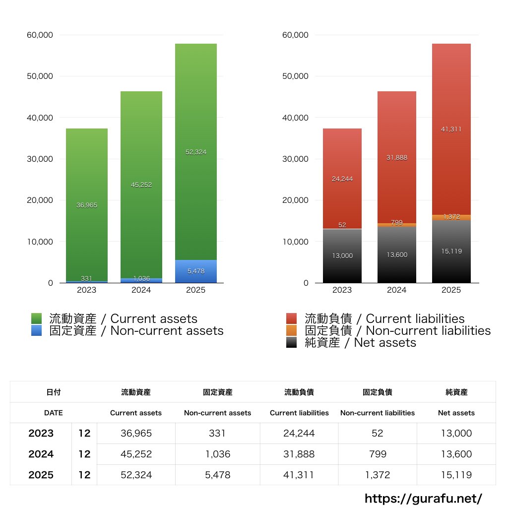 BASE_BS_バランスシート_グラフ