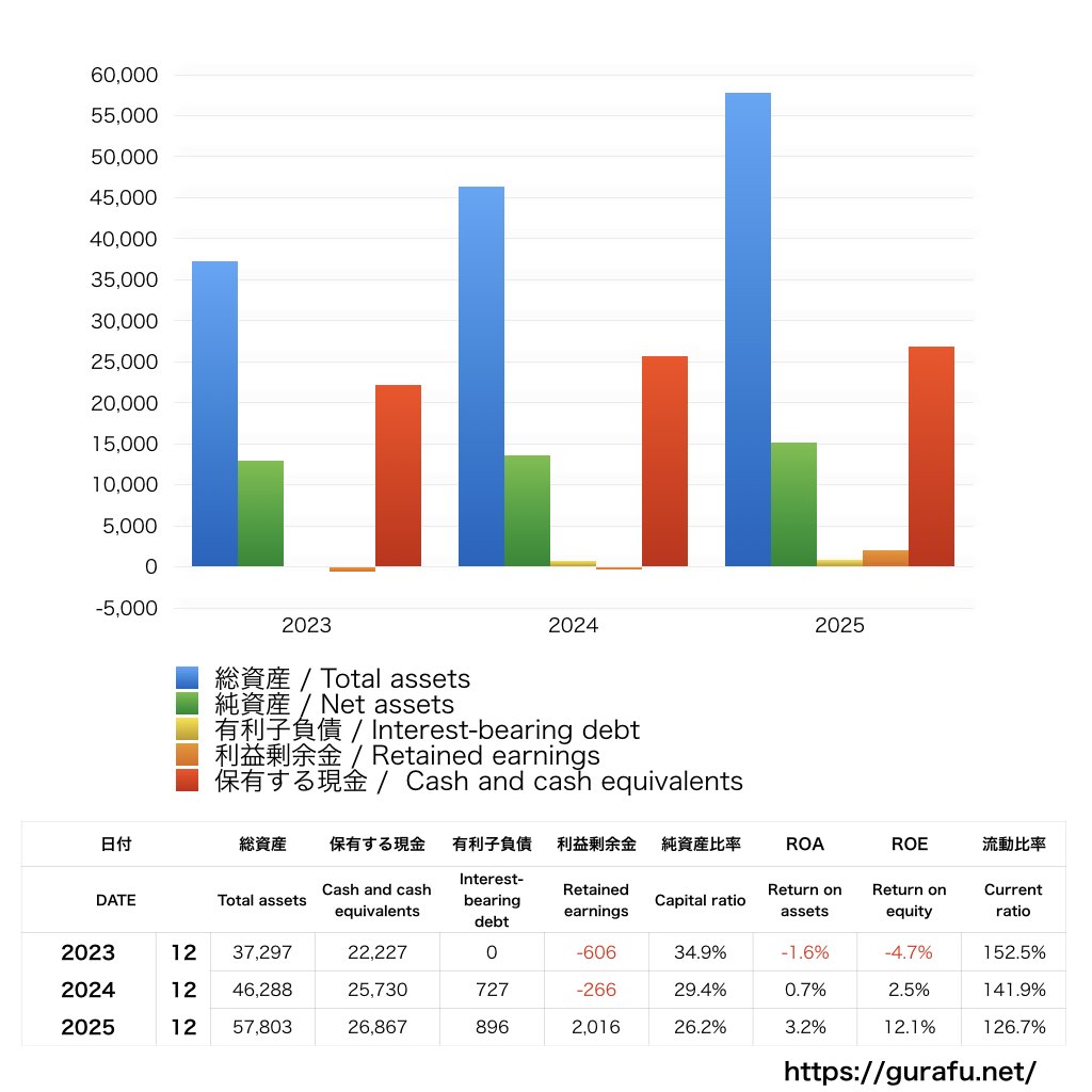 BASE_BS_バランスシート_グラフ