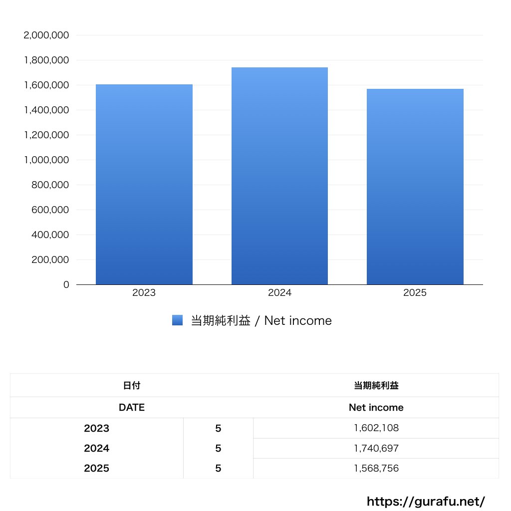 ECC_PL_損益計算書_グラフ