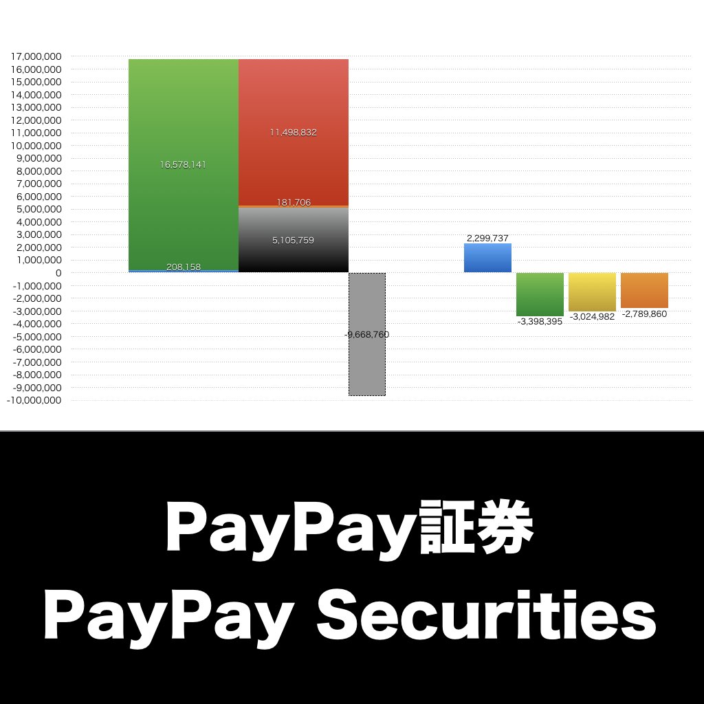 PayPay証券_グラフ_決算情報_アイキャッチ