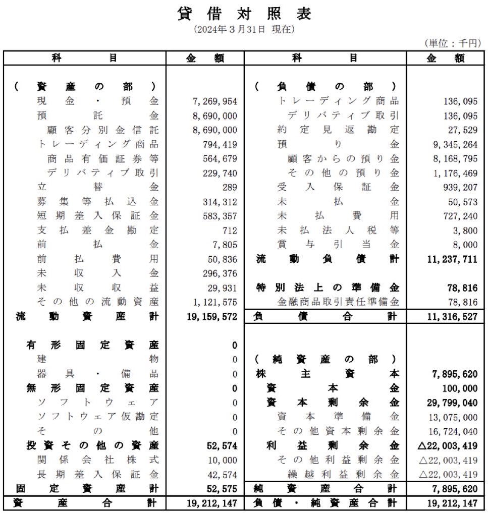 PayPay証券_決算公告