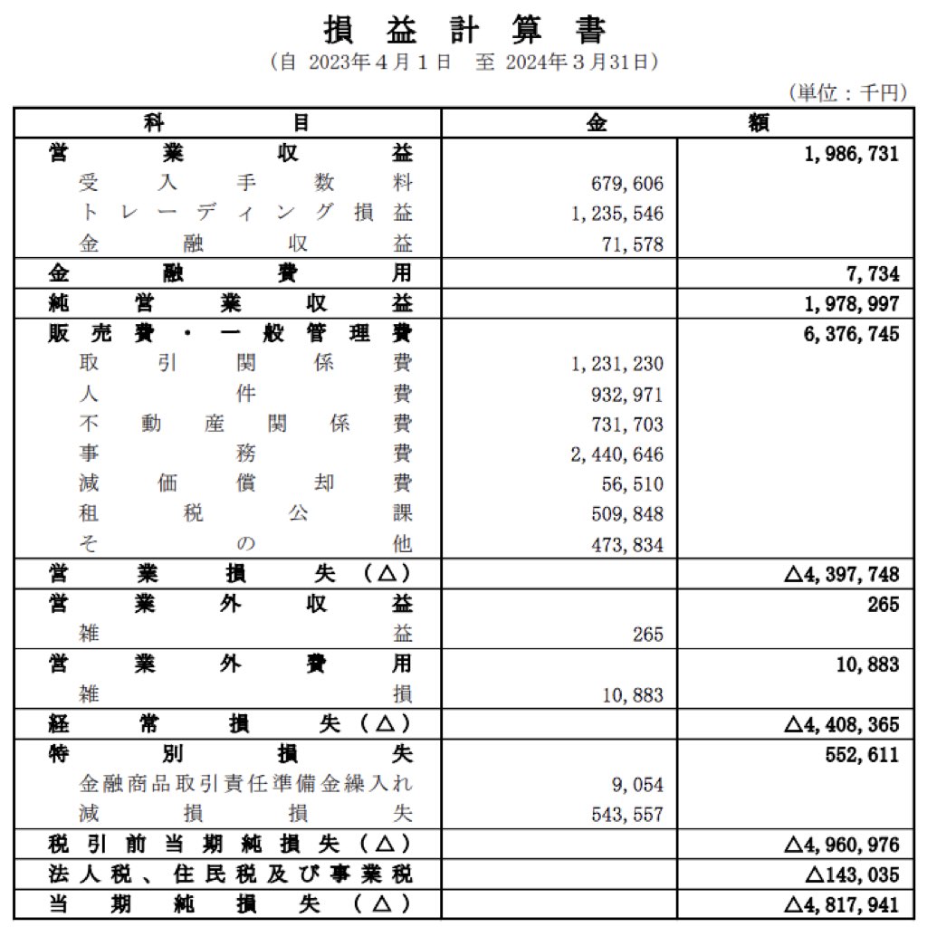 PayPay証券_決算公告