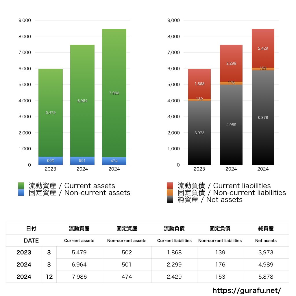 アテニア_BS_バランスシート_グラフ