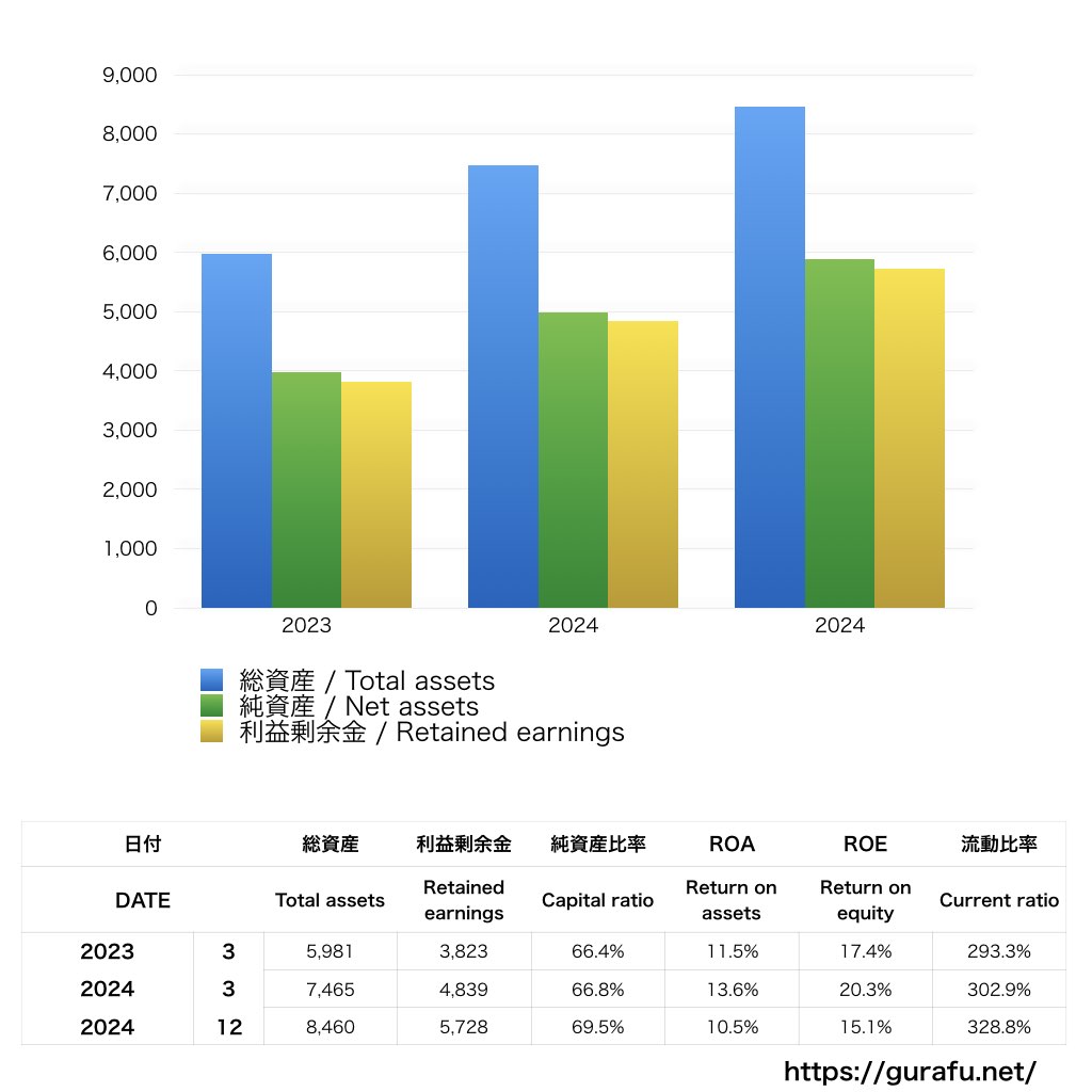 アテニア_BS_バランスシート_グラフ