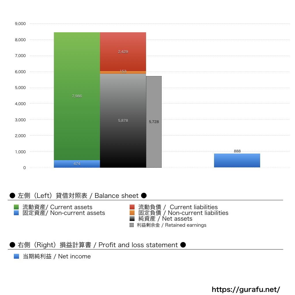 アテニア_BS_PL_比較グラフ