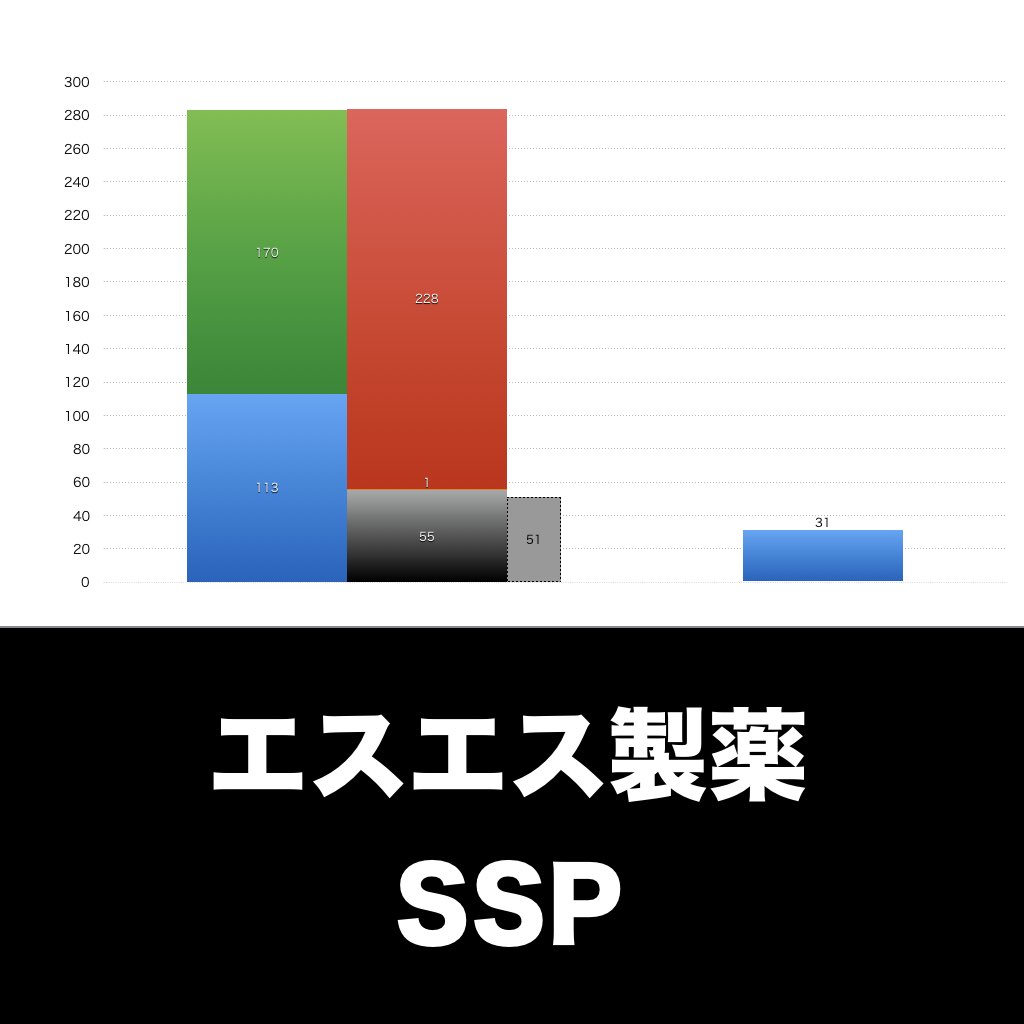 エスエス製薬_グラフ_決算情報_アイキャッチ
