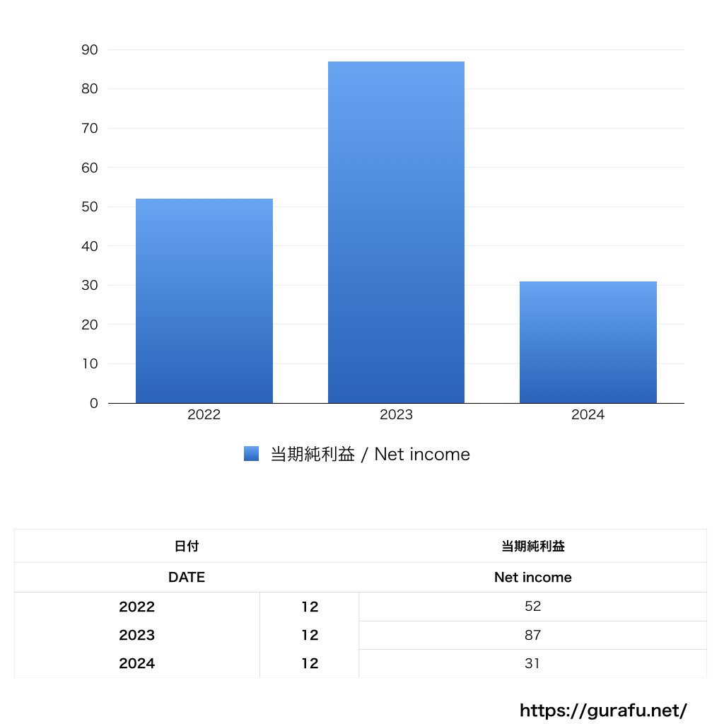 エスエス製薬_PL_損益計算書_グラフ