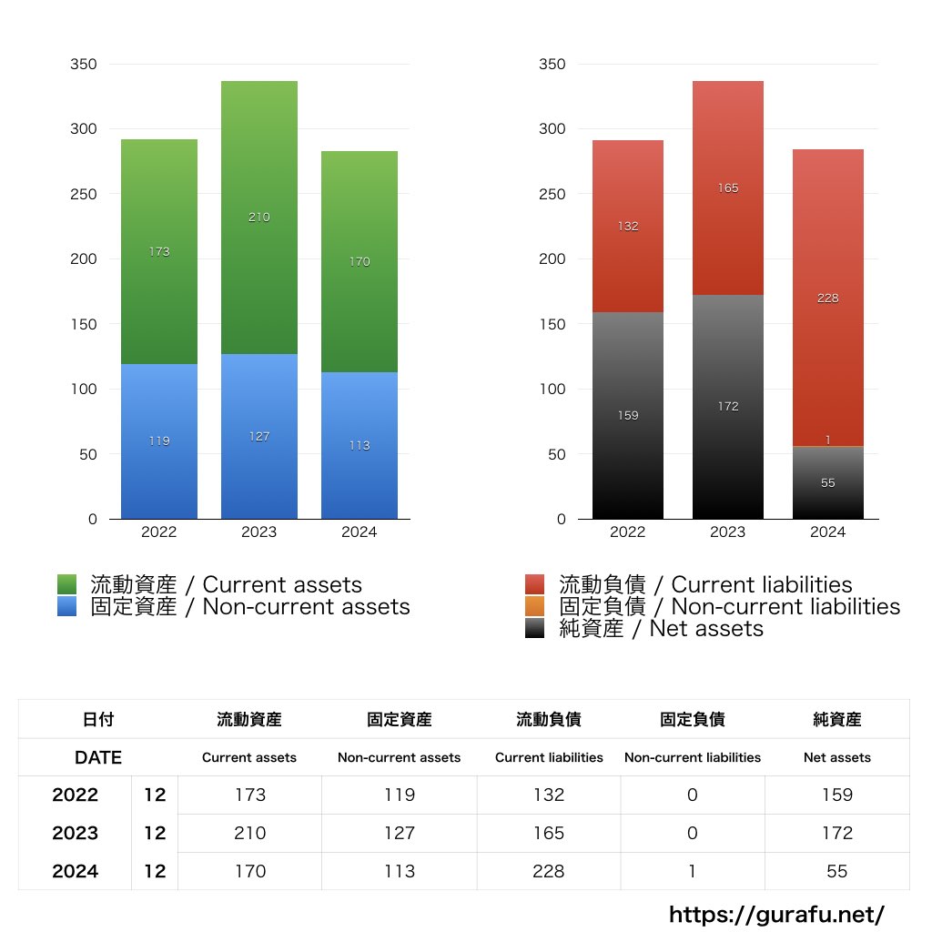 エスエス製薬_BS_バランスシート_グラフ