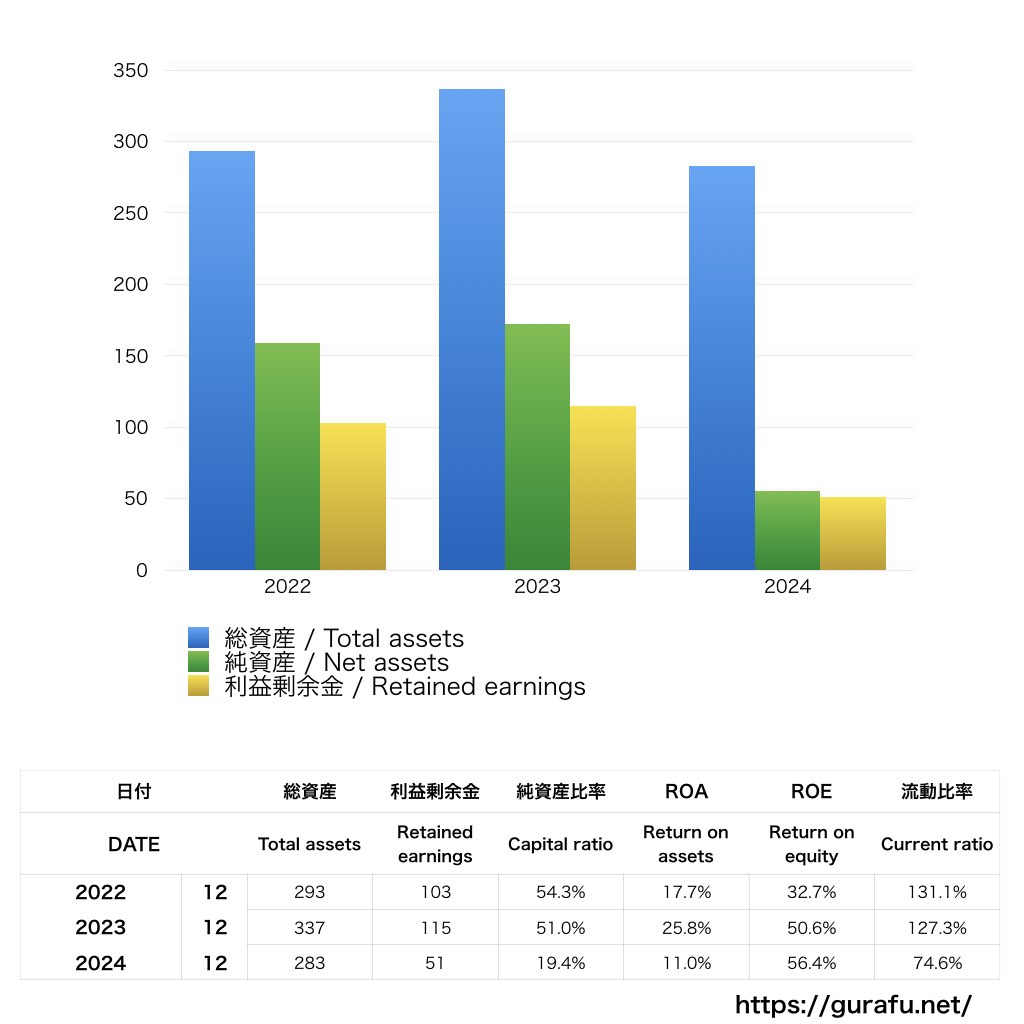 エスエス製薬_BS_バランスシート_グラフ