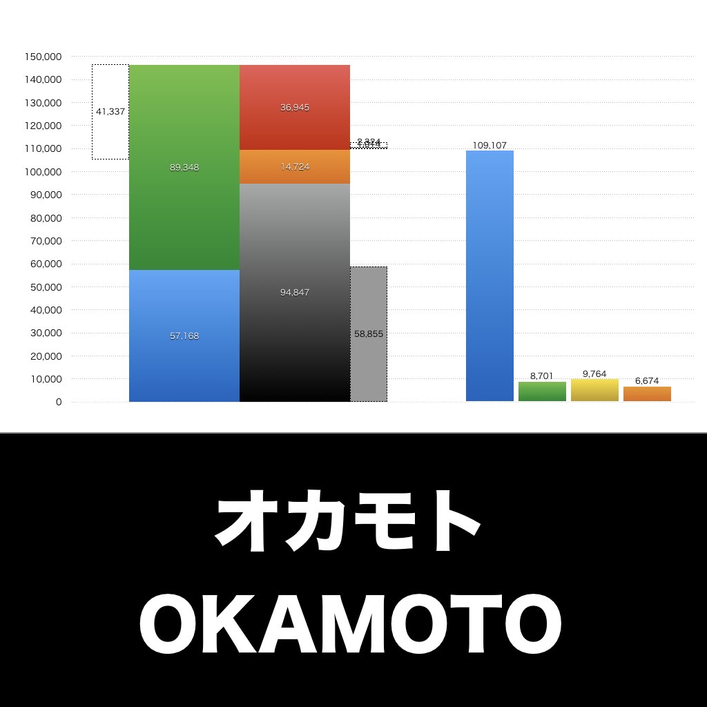 オカモト_グラフ_決算情報_アイキャッチ