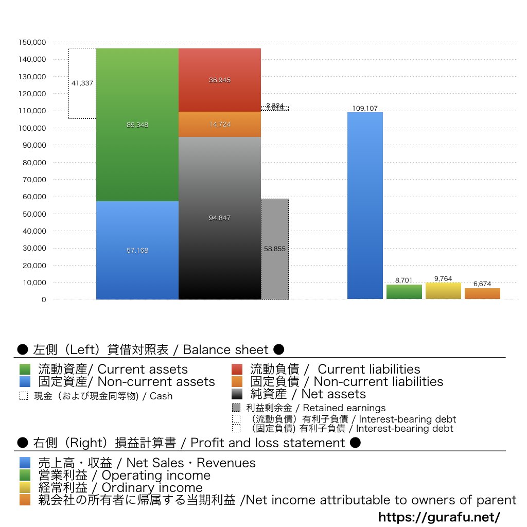 オカモト_BS_PL_比較グラフ