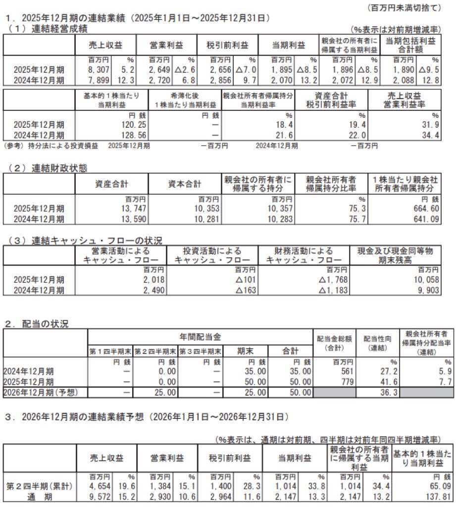 オロ_決算短信