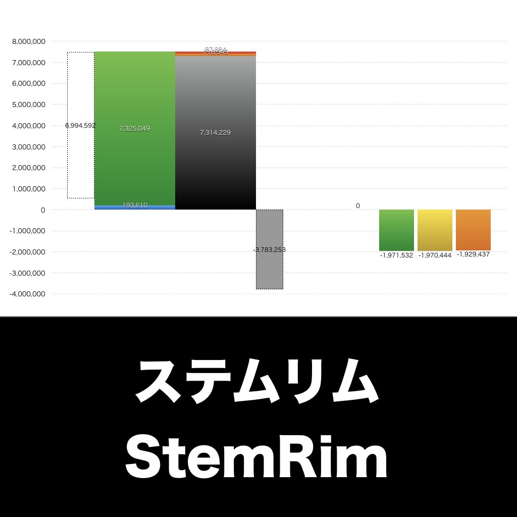ステムリム_グラフ_決算情報_アイキャッチ
