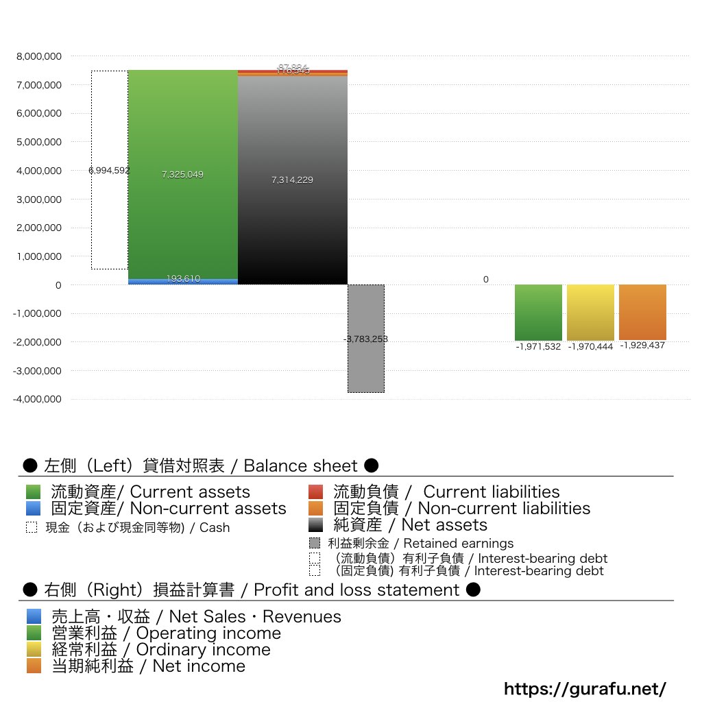 ステムリム_BS_PL_比較グラフ