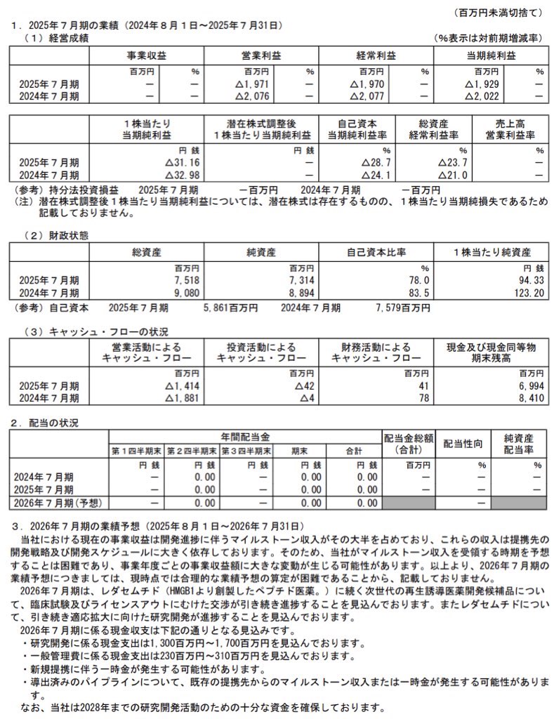 ステムリム_決算短信