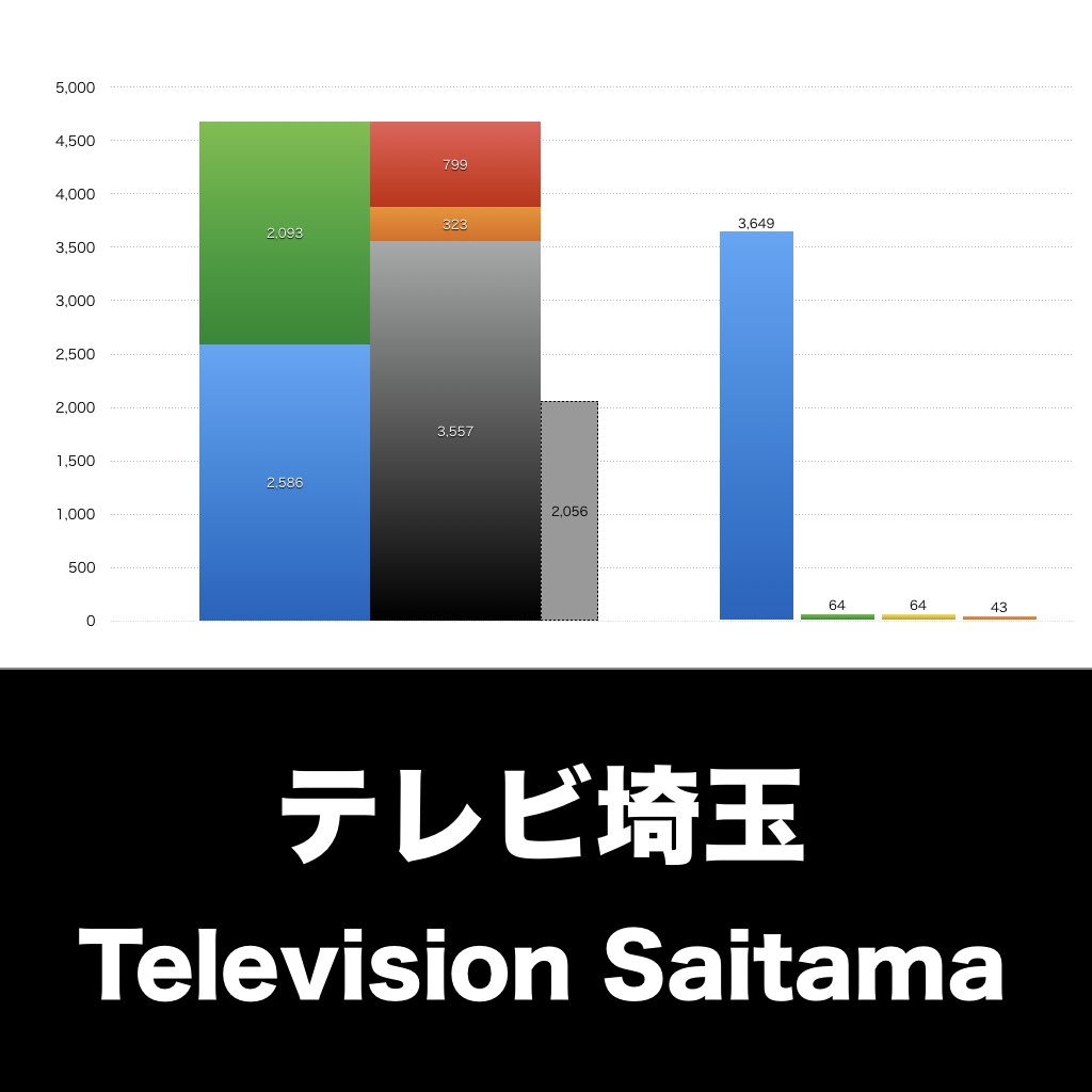 テレビ埼玉_グラフ_決算情報_アイキャッチ