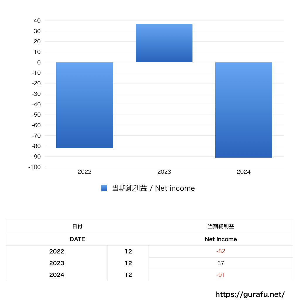 ハイネケン・キリン_PL_損益計算書_グラフ