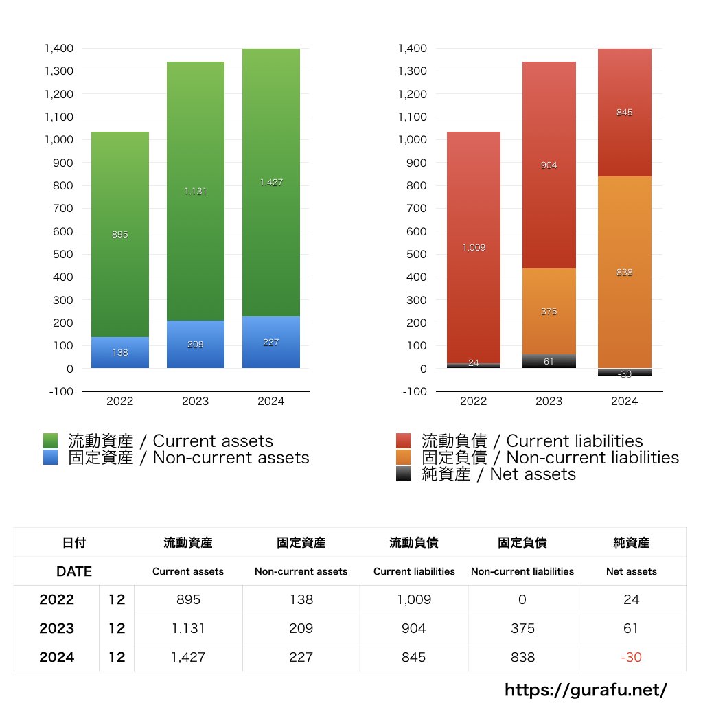 ハイネケン・キリン_BS_バランスシート_グラフ