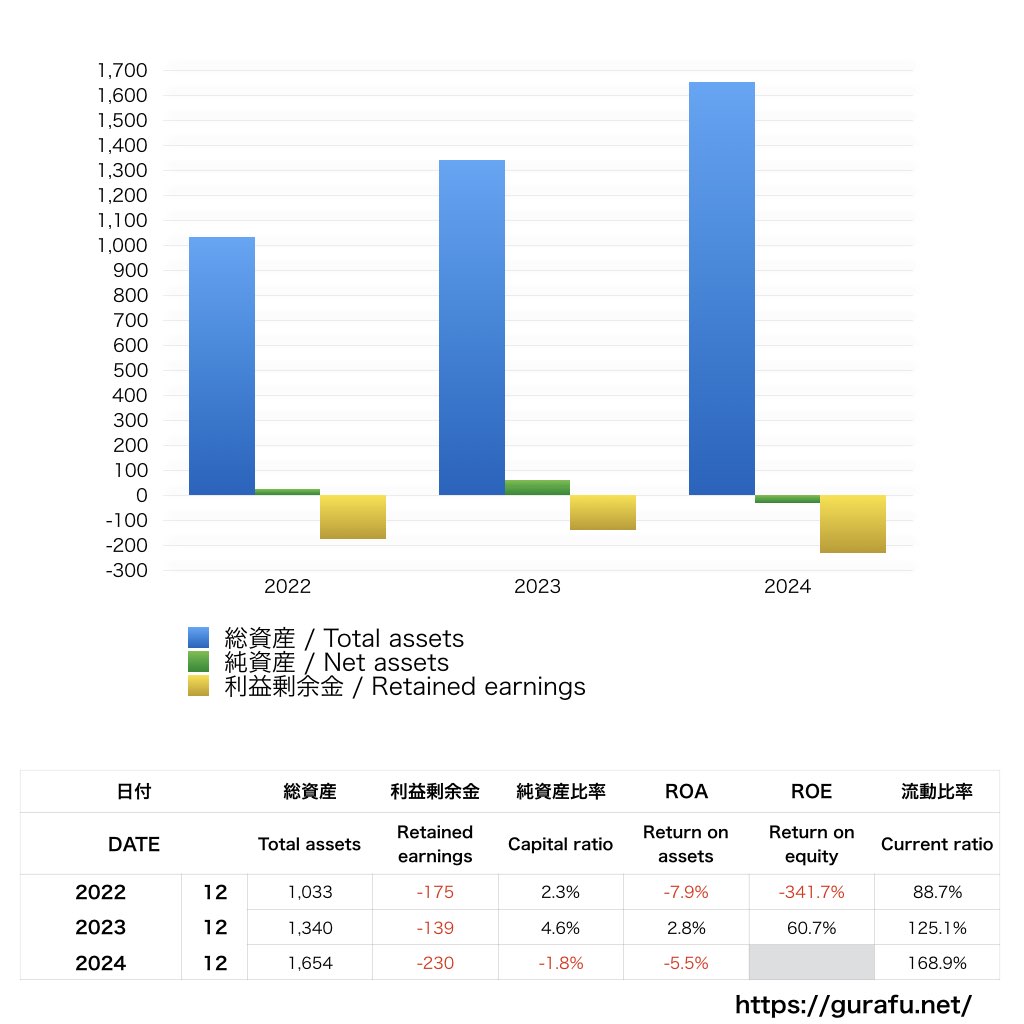 ハイネケン・キリン_BS_バランスシート_グラフ