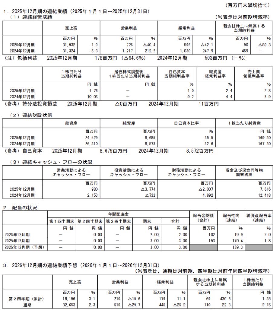 フジオフードグループ本社_決算短信
