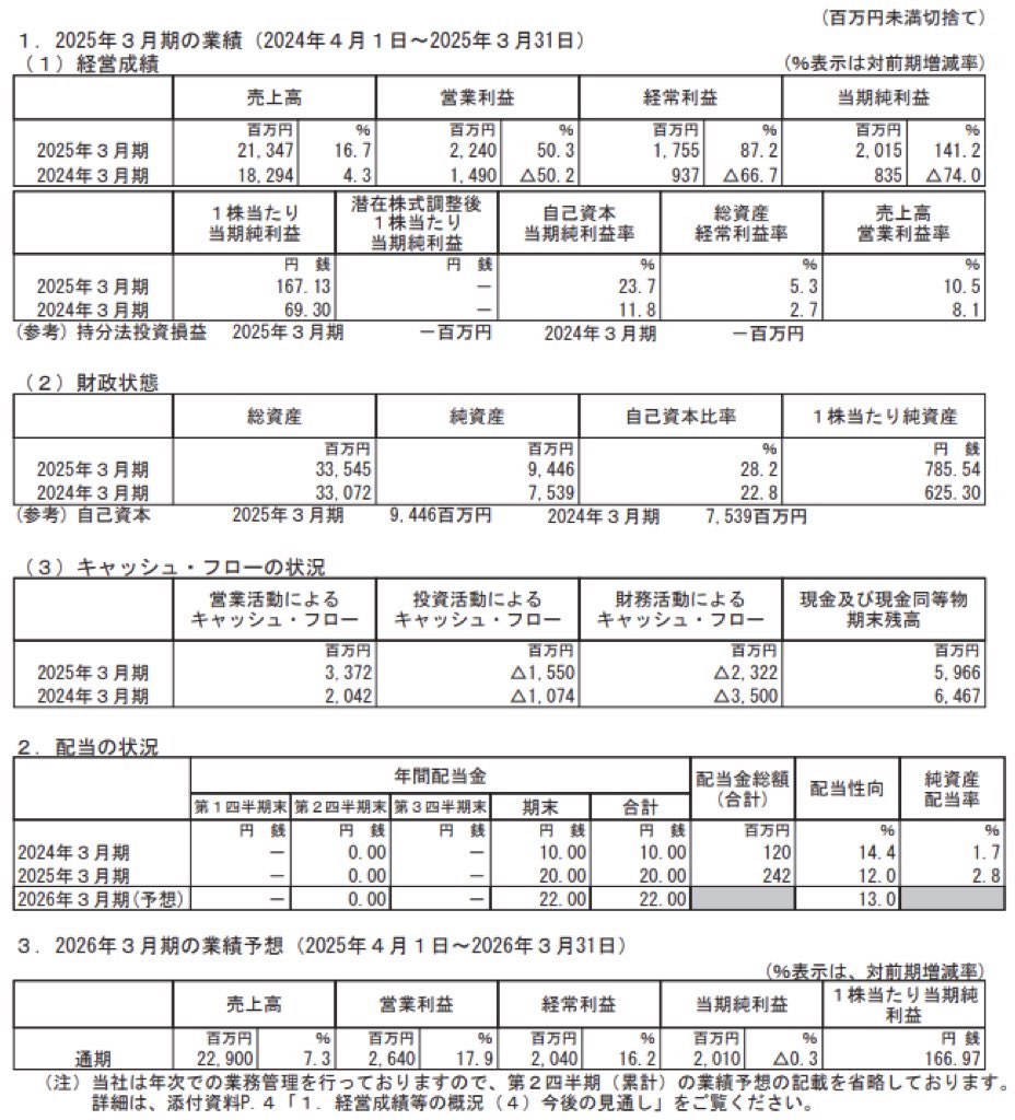 ワシントンホテル_決算短信