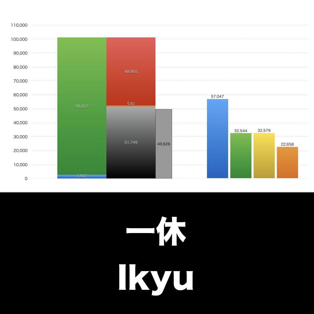 一休_グラフ_決算情報_アイキャッチ