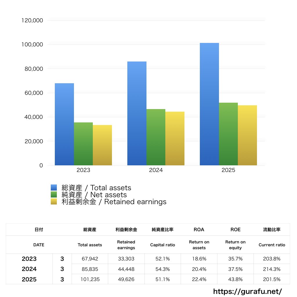一休_BS_バランスシート_グラフ