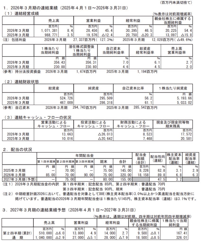 伊藤ハム米久ホールディングス_決算短信