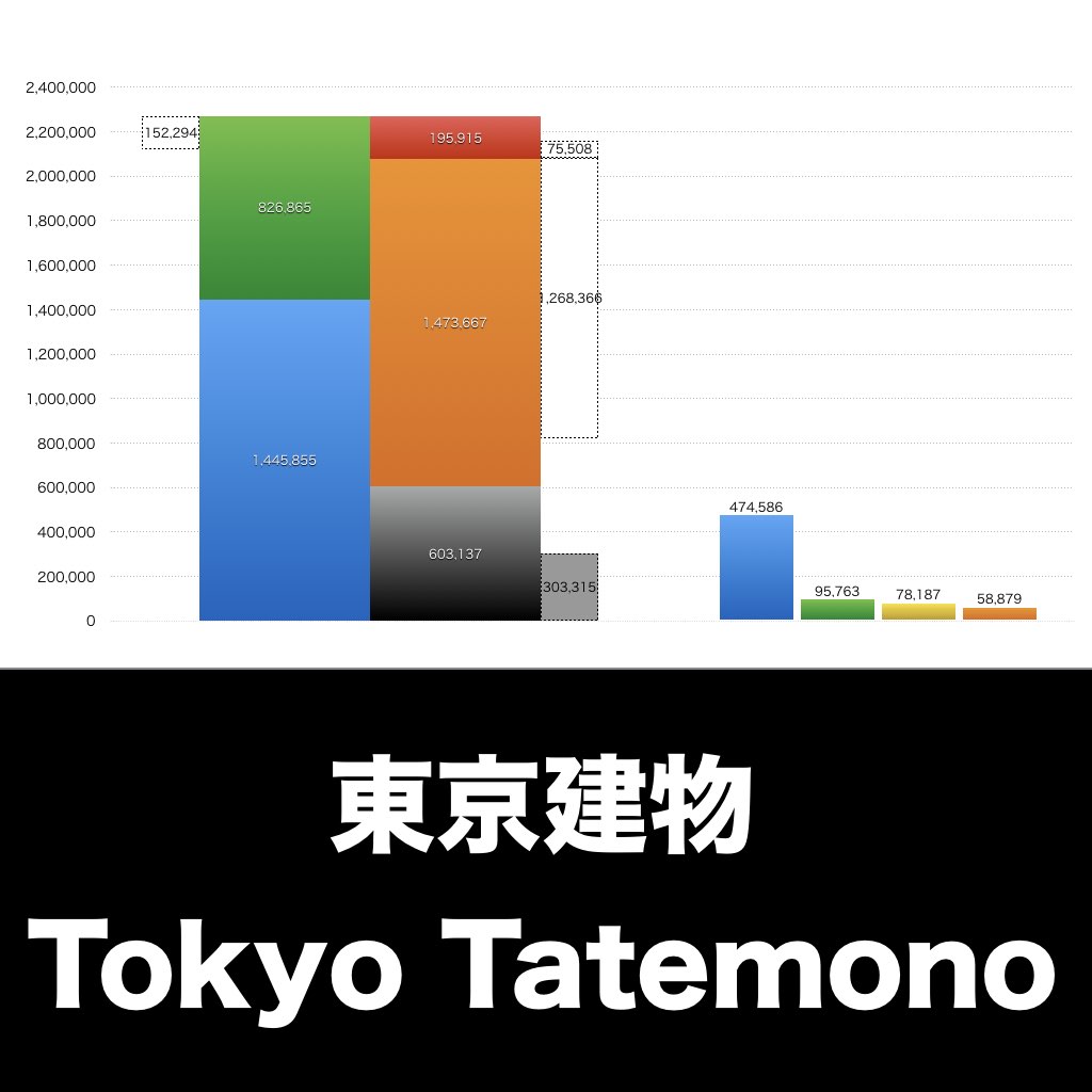 東京建物_グラフ_決算情報_アイキャッチ