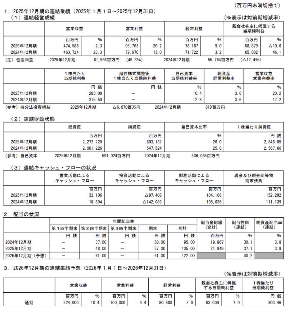東京建物_決算短信
