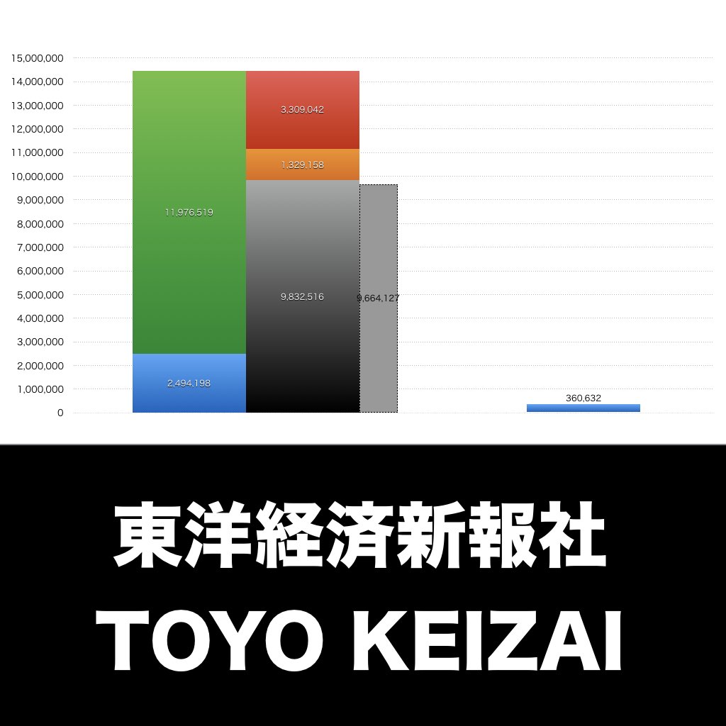 東洋経済新報社_グラフ_決算情報_アイキャッチ