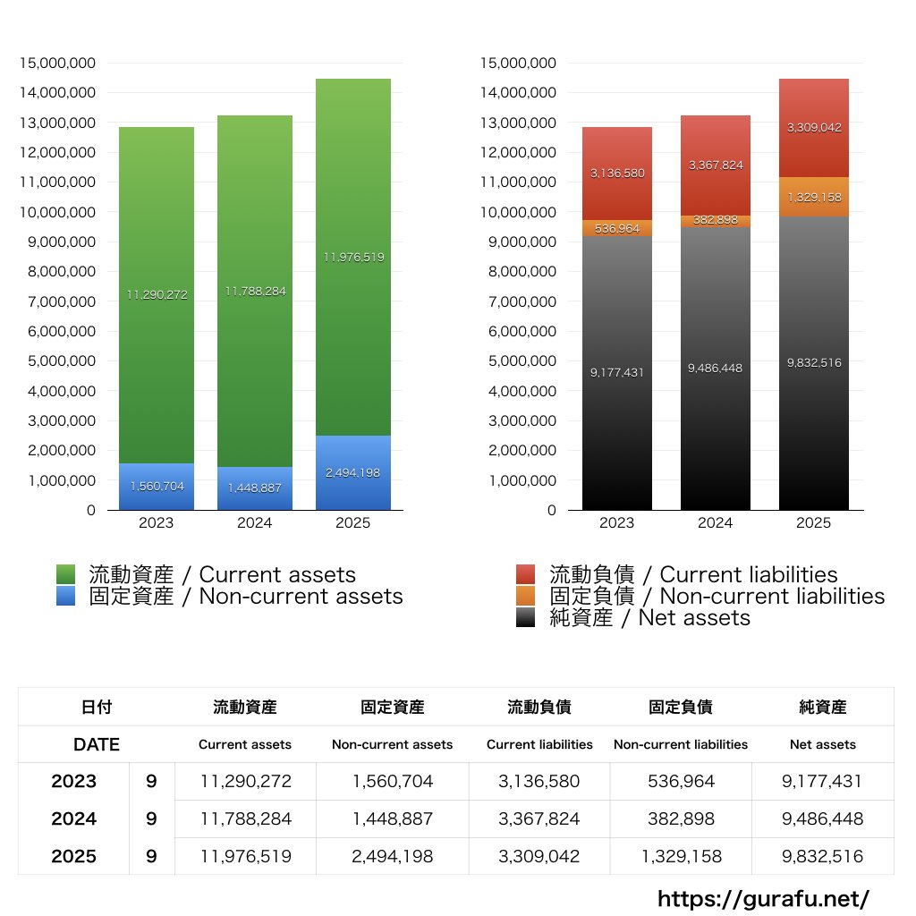 東洋経済新報社_BS_バランスシート_グラフ