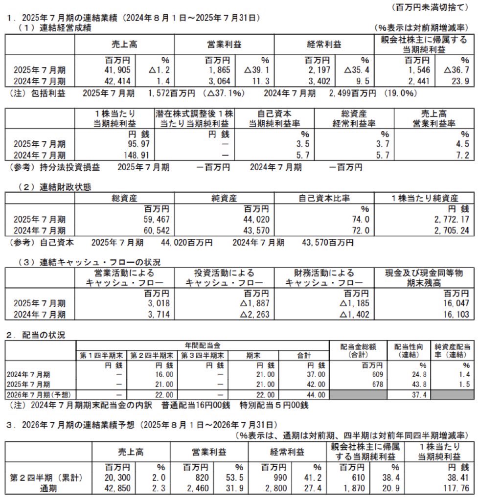 稲葉製作所_決算短信