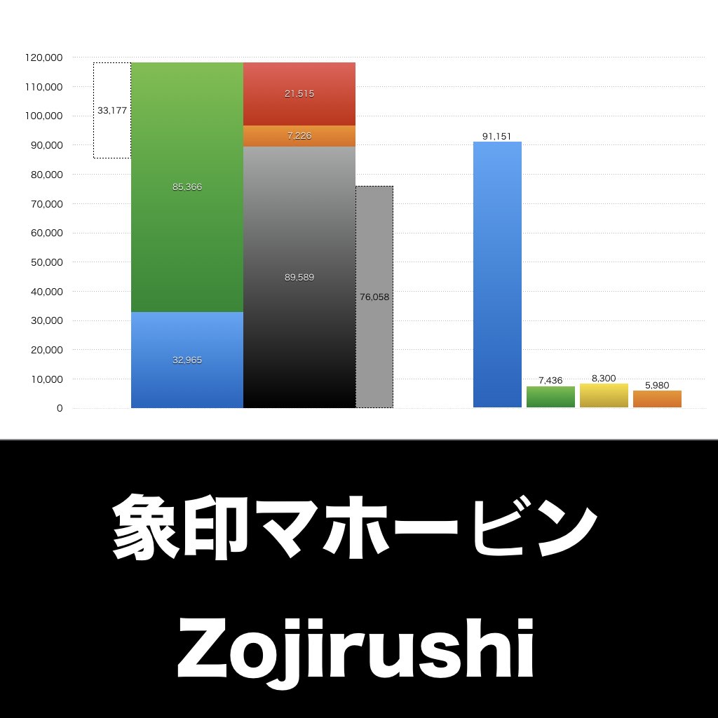 象印マホービン_グラフ_決算情報_アイキャッチ