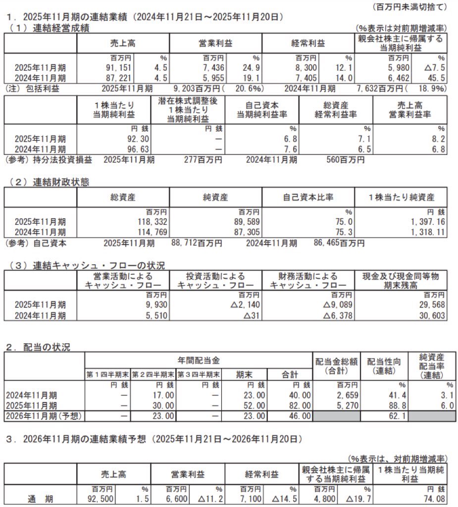 象印マホービン_決算短信