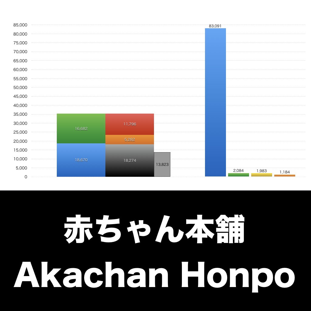 赤ちゃん本舗_グラフ_決算情報_アイキャッチ