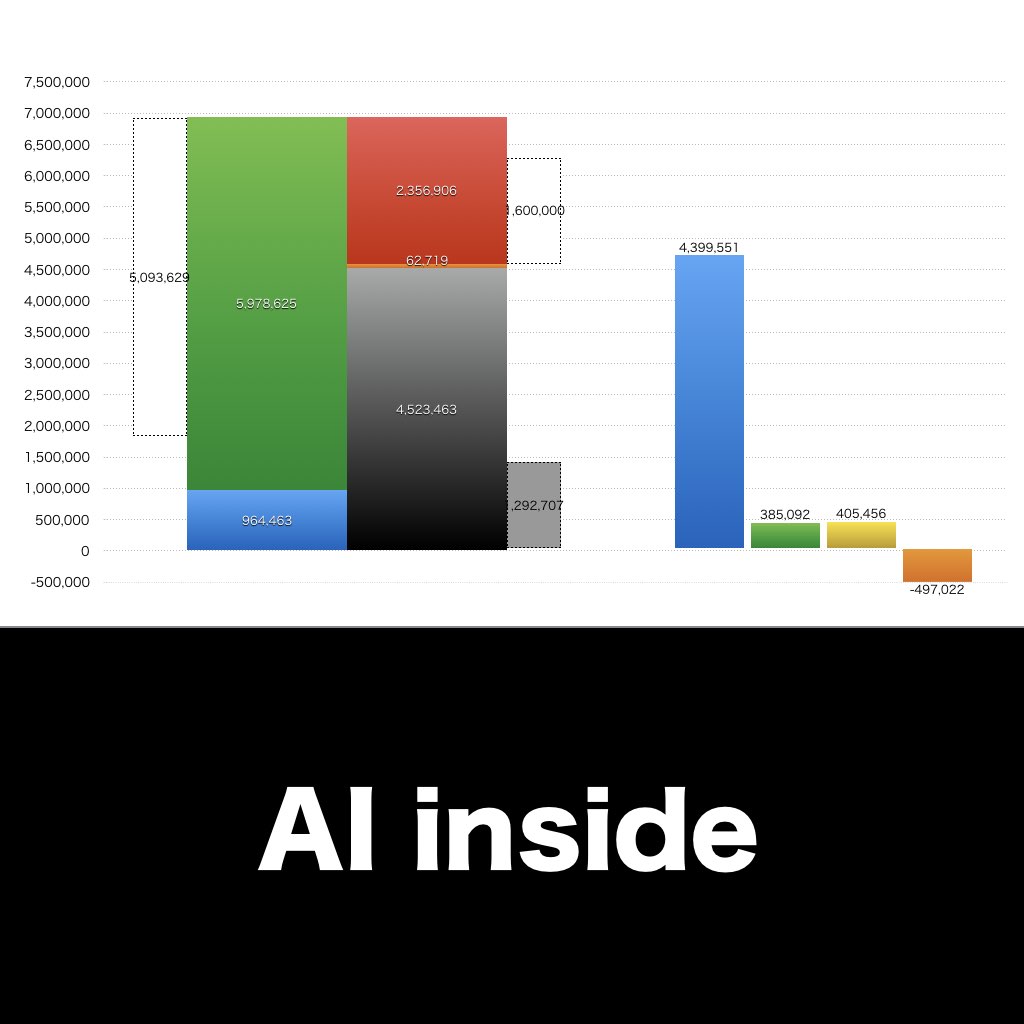 AI inside_グラフ_決算情報_アイキャッチ