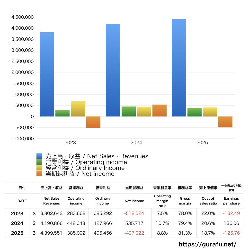 AI inside_PL_損益計算書_グラフ